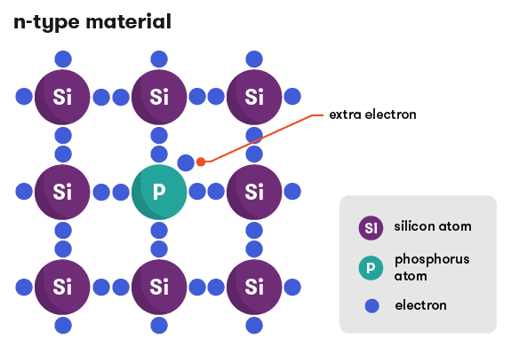 Silicon Atom