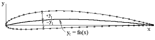 naca1.gif