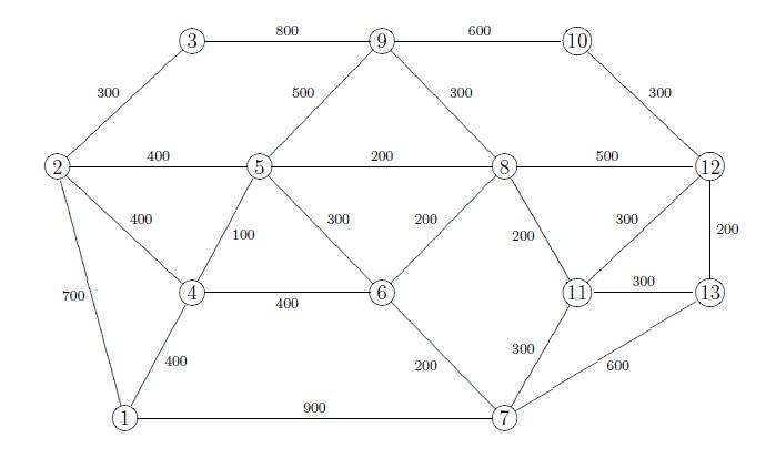 network-maths-problem