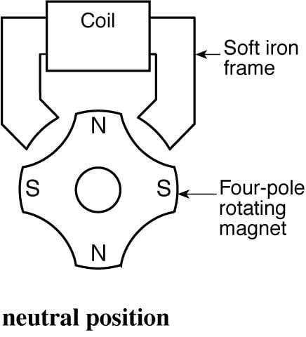 Neutral-position.jpg