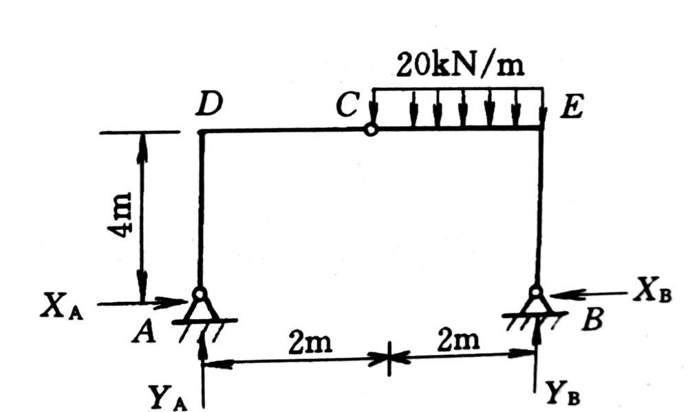 Structural mechanics: Distributed forces on a structure