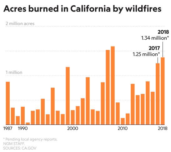 ngnews-paradise-wildfire_ai2html.jpg