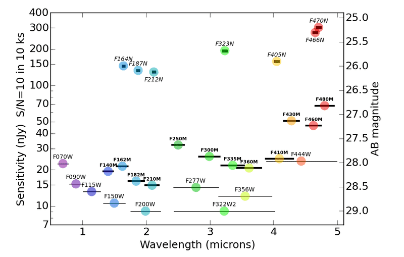 NIRCam+sensitivity.png