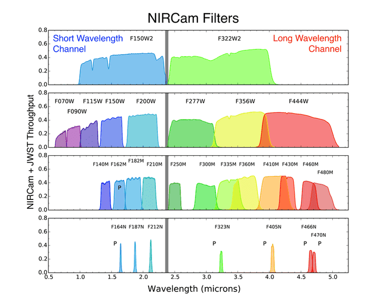 nircam_filters.png