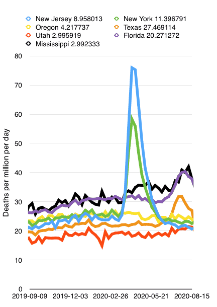 NJ.OR.UT.MS.NY.FL.TX.covid.XPMPD.2020-09-24 at 7.25.01 AM.png