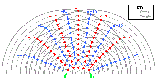 nodal_lines.gif