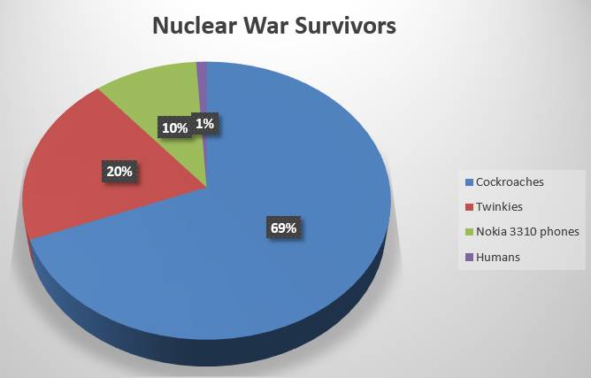 NuclearWarSurvivors.jpg