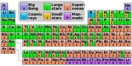 Nucleosynthesis_periodic_table.jpg