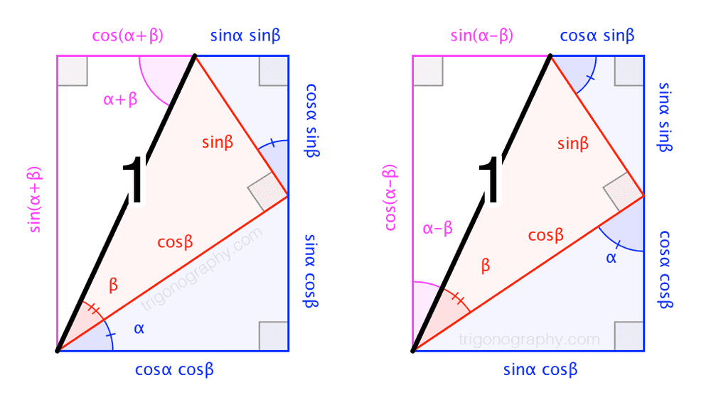 oads%2F2015%2F09%2Ftrigonograph-sincosanglesumdiff.png