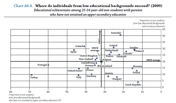 OECD_Educational_Mobility_3-thumb-615x361-98720.png