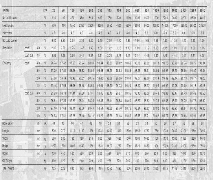 OIL FILLED TRANSFORMER CATALOGUE.jpg