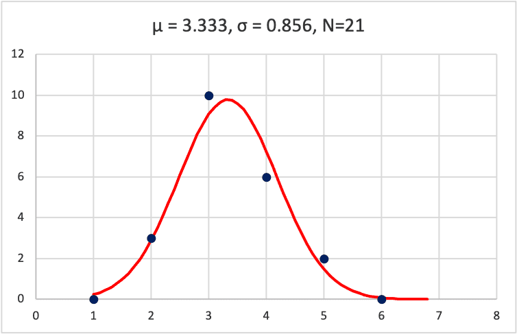 OmCheetoPlot.png