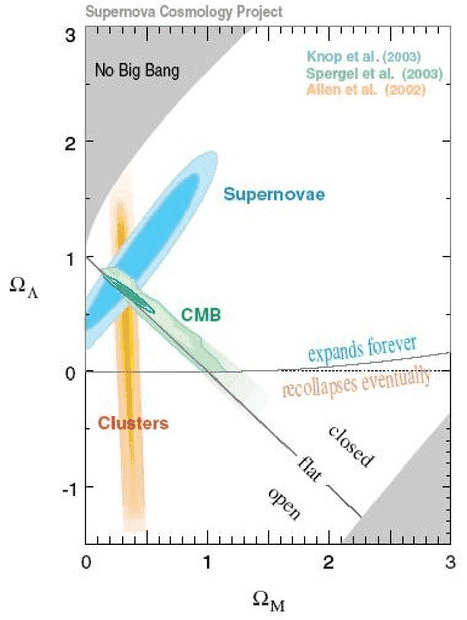 onstraints-on-cosmological-parameters-projected-in.png