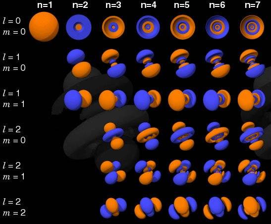 orbitals.jpg