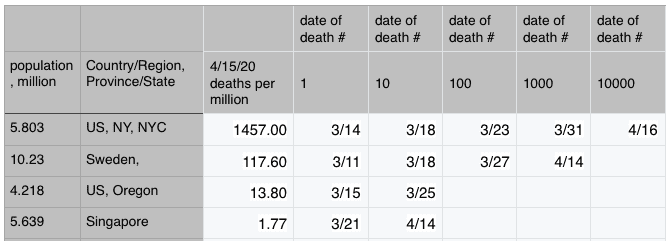 Orders.of.magnitude.covid19.2020-04-19 at 2.28.11 PM.png