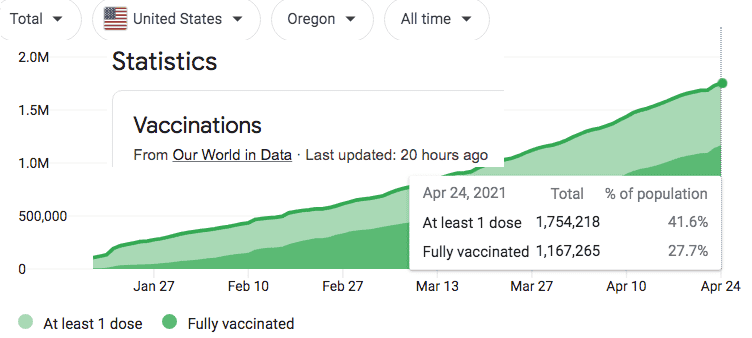 Oregon.Vaccinations.with.ref.2021-04-24 at 12.16.36 PM.png