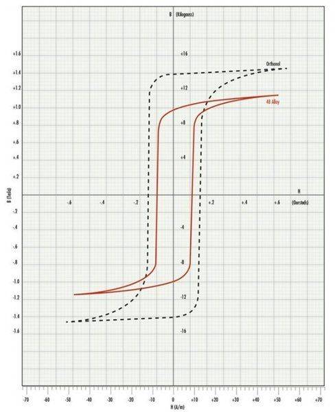 Orthonol.jpg