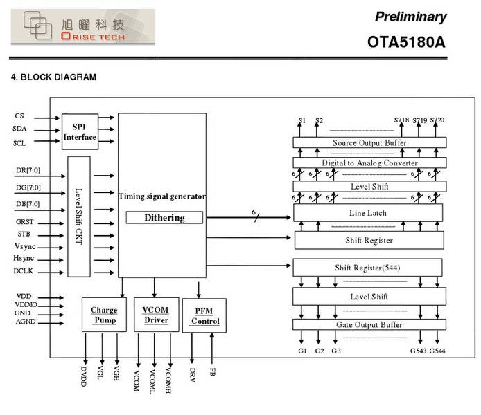 OTA5180a_blockdiagram.jpg