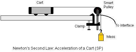 Refresher on pulling weight on a wheel