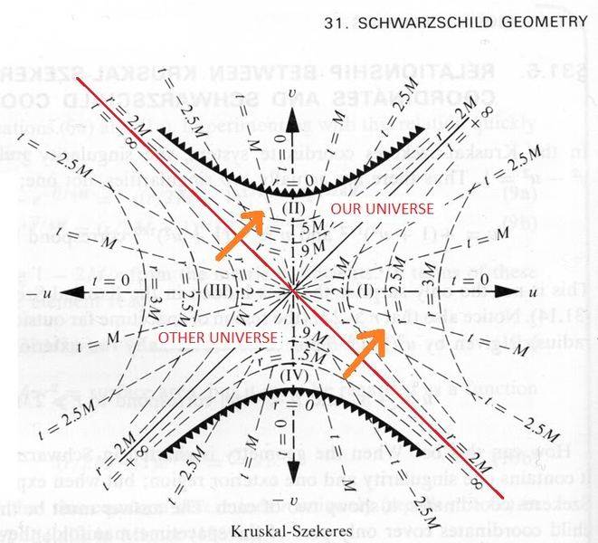 p834Gravitation.jpg