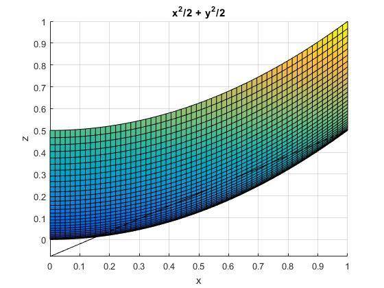 Paraboloid3.jpg