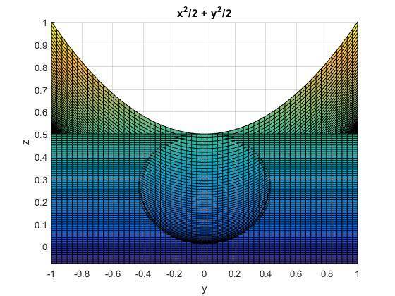 Paraboloid4.jpg