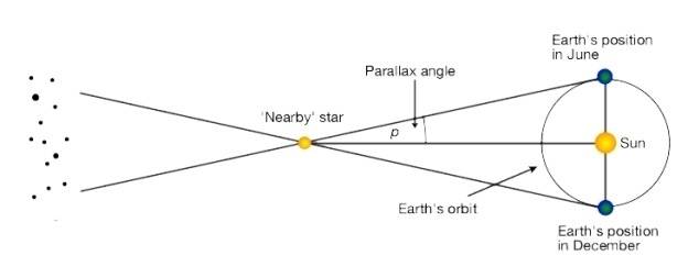 Parallax%20schematic.jpg