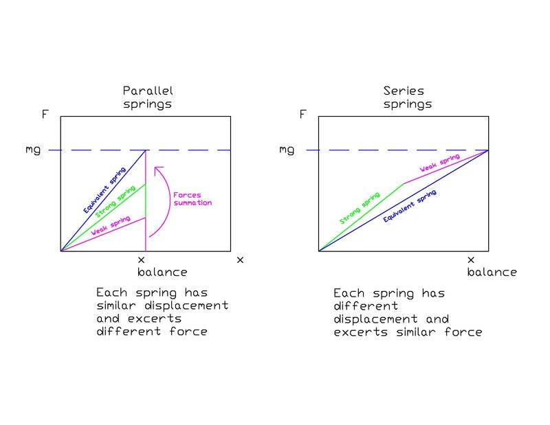 Parallel series springs.jpg