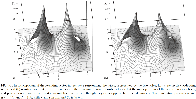 Parallel Wires Poynting Flow.png