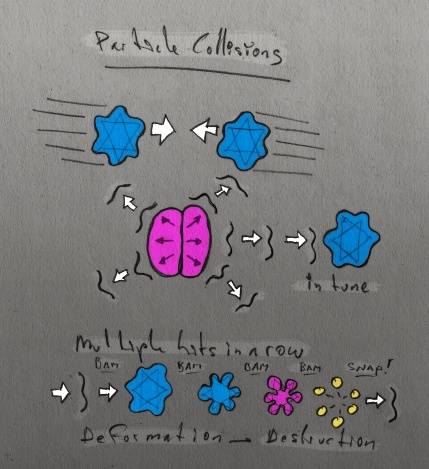particle_collisions.jpg