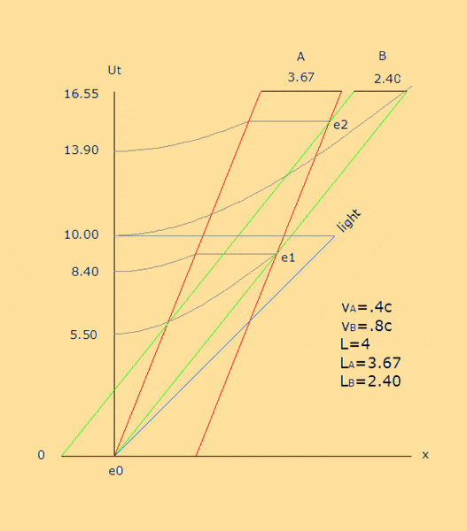 passing lengths 2.gif