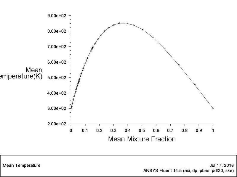 pdf temperature.jpg