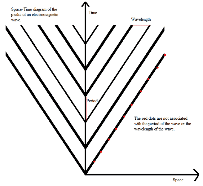 peaks-of-EM-wave.png