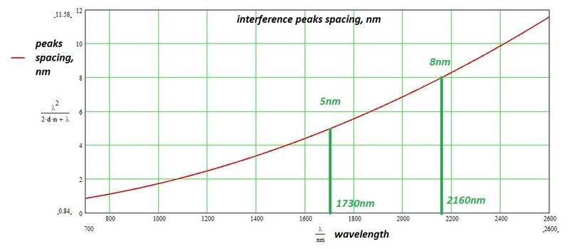 peaks spacing theory.jpg