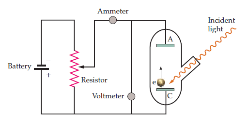 The Photoelectric Effect | Physics Forums - The Fusion of Science and ...