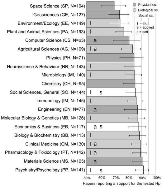 percent-positive-disciplines2.jpg