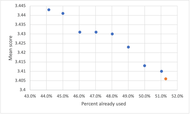 Percent Used.png