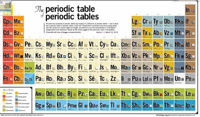 periodic.jpg