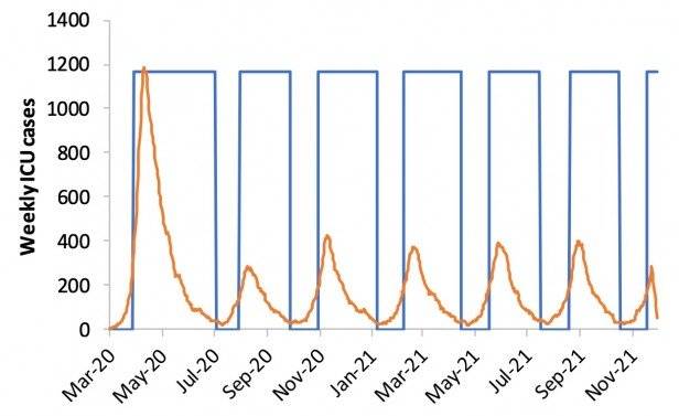 periodic-social-distancing_0.jpg