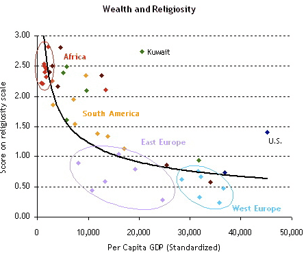 pew-survey-wealth-religiosity.png