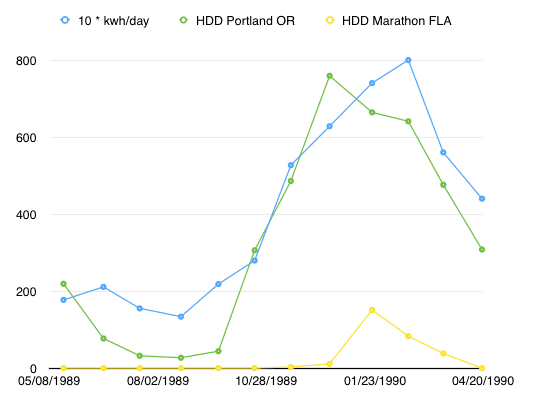 pf.2016.05.12.heating.degree.days.florida.keys.vs.PDX.png