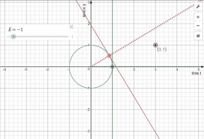 pf-RS-Desmos-EUC.png