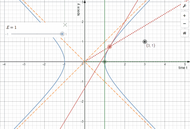 pf-RS-Desmos-MINK.png