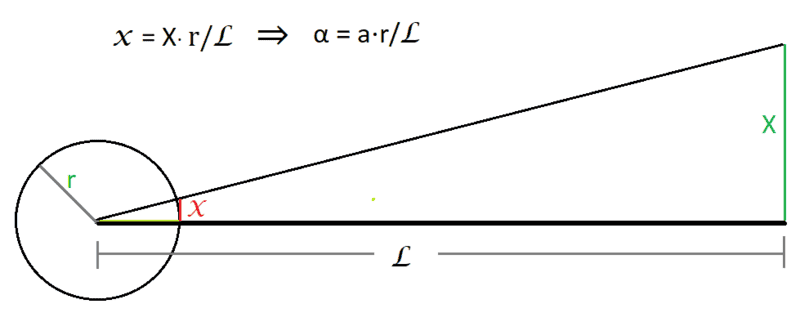 pf  torque on end of long rod.png