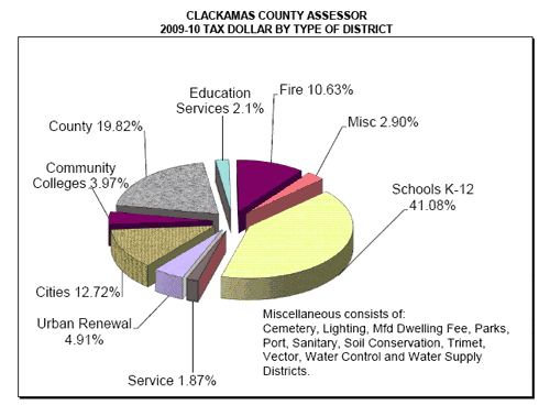 pf20110522cctax2009graph.gif