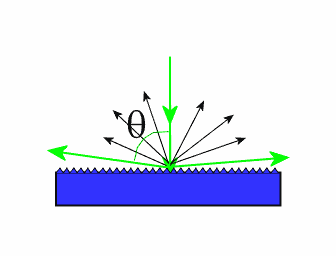 PF_diffraction-grating_2009-03-21.gif