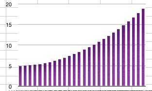 pf_eek_unemployment_Jan2008_thru_Feb2009.jpg