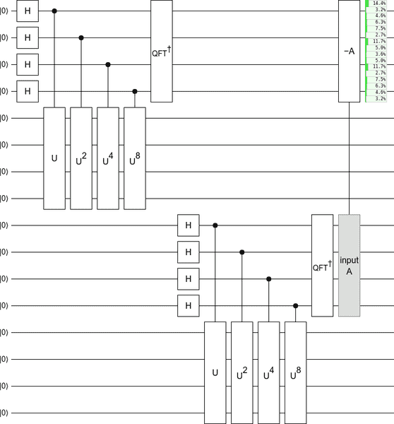 phase-estimate-eigen-difference.png