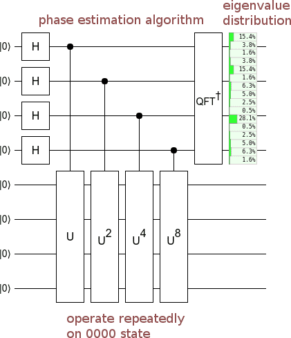 phase-estimate-eigen.png