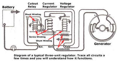 DC Motor auto-reverse at low RPM